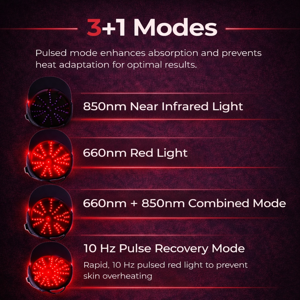 🔥Last Day:40% off 🔥Red Light Therapy Regrowth Cap